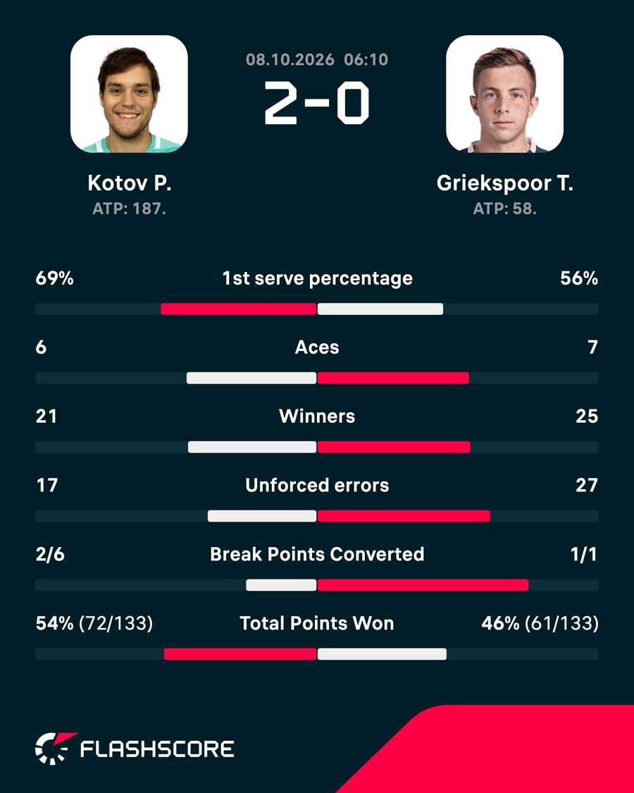 Match stats Match stats