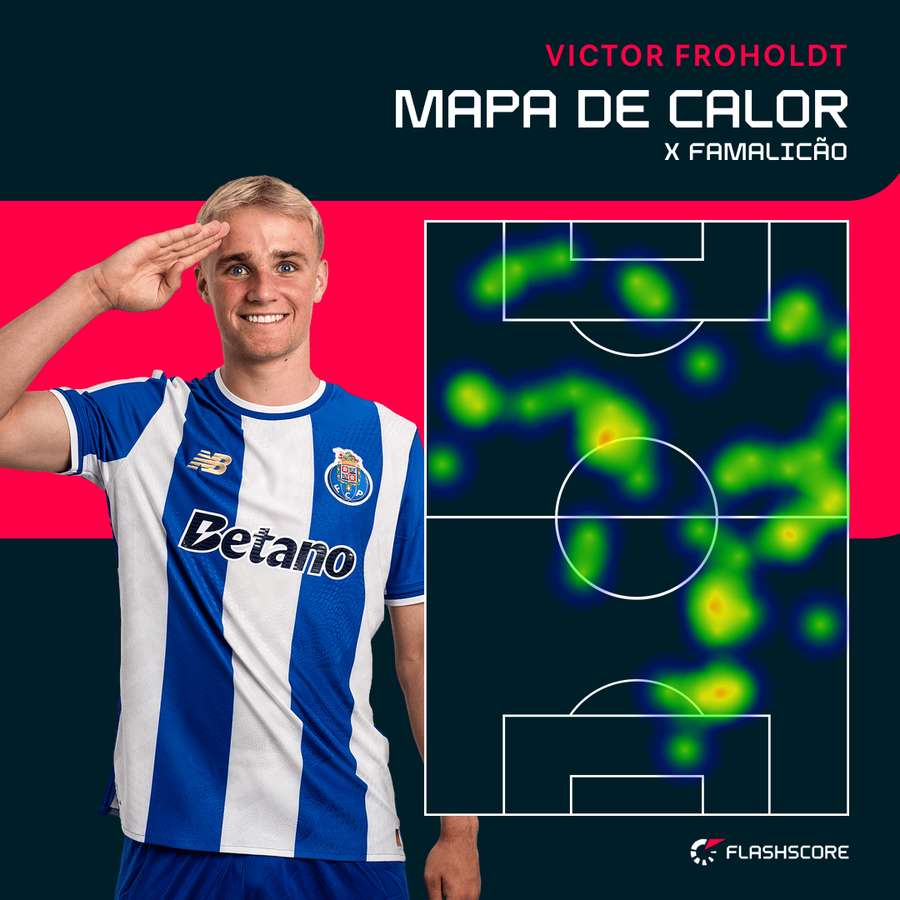 O raio de ação de Froholdt O raio de ação de Froholdt