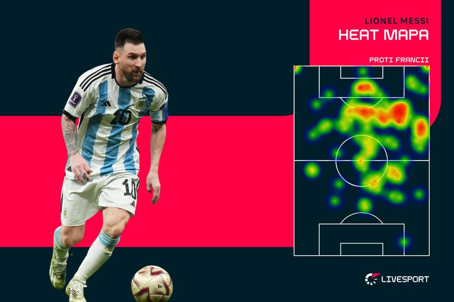 Messi a jeho pohyb po hřišti