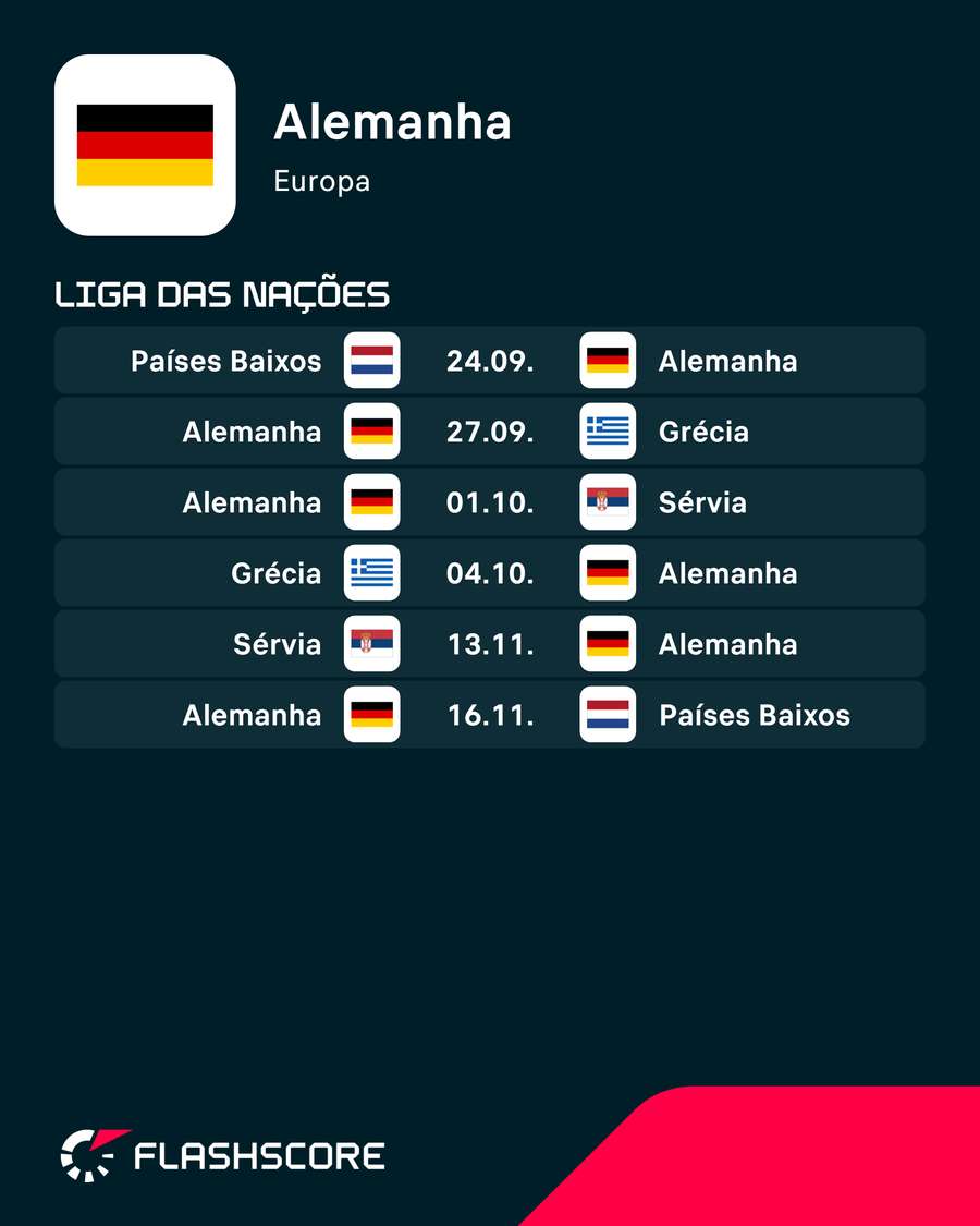 Os próximos jogos da Alemanha