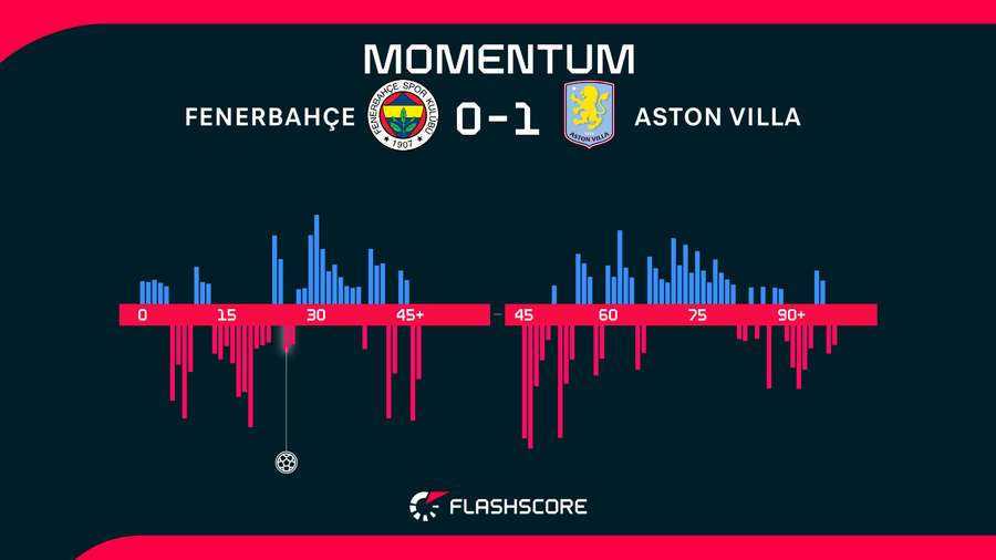 Match momentum Match momentum