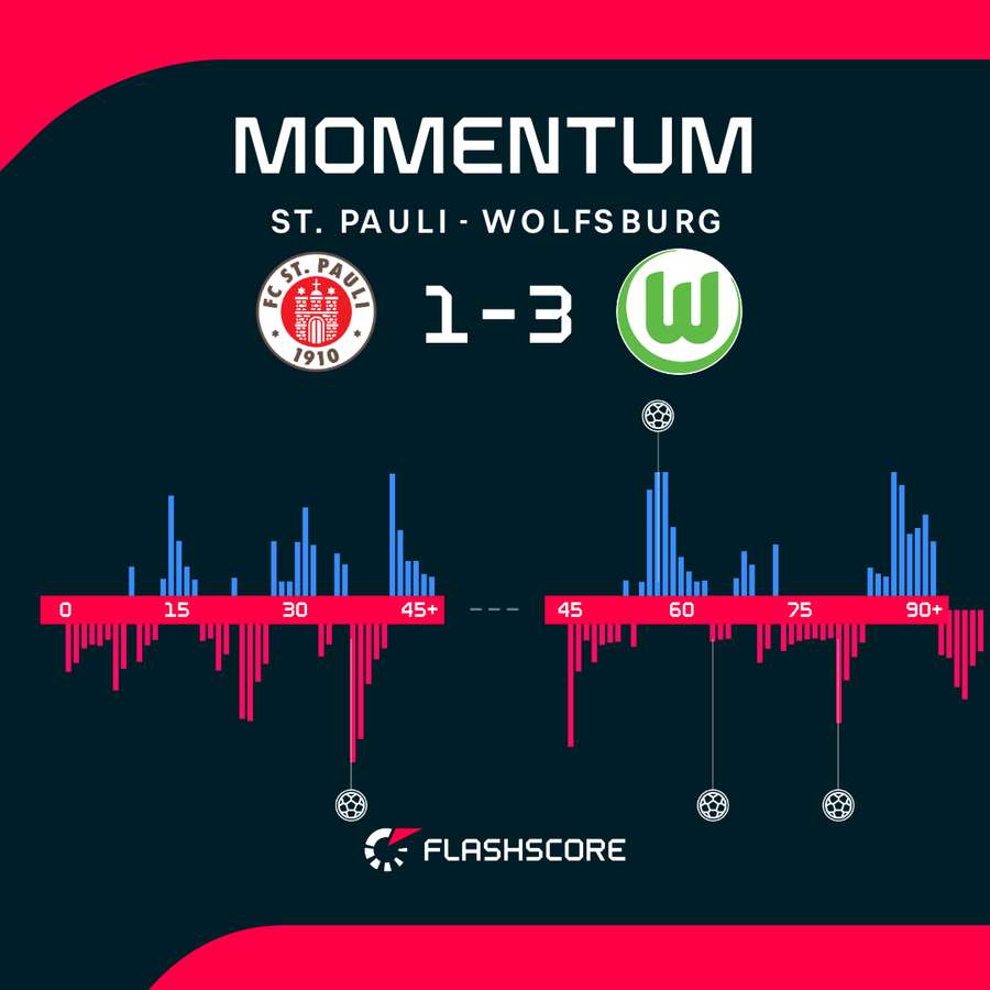 Momentum Momentum