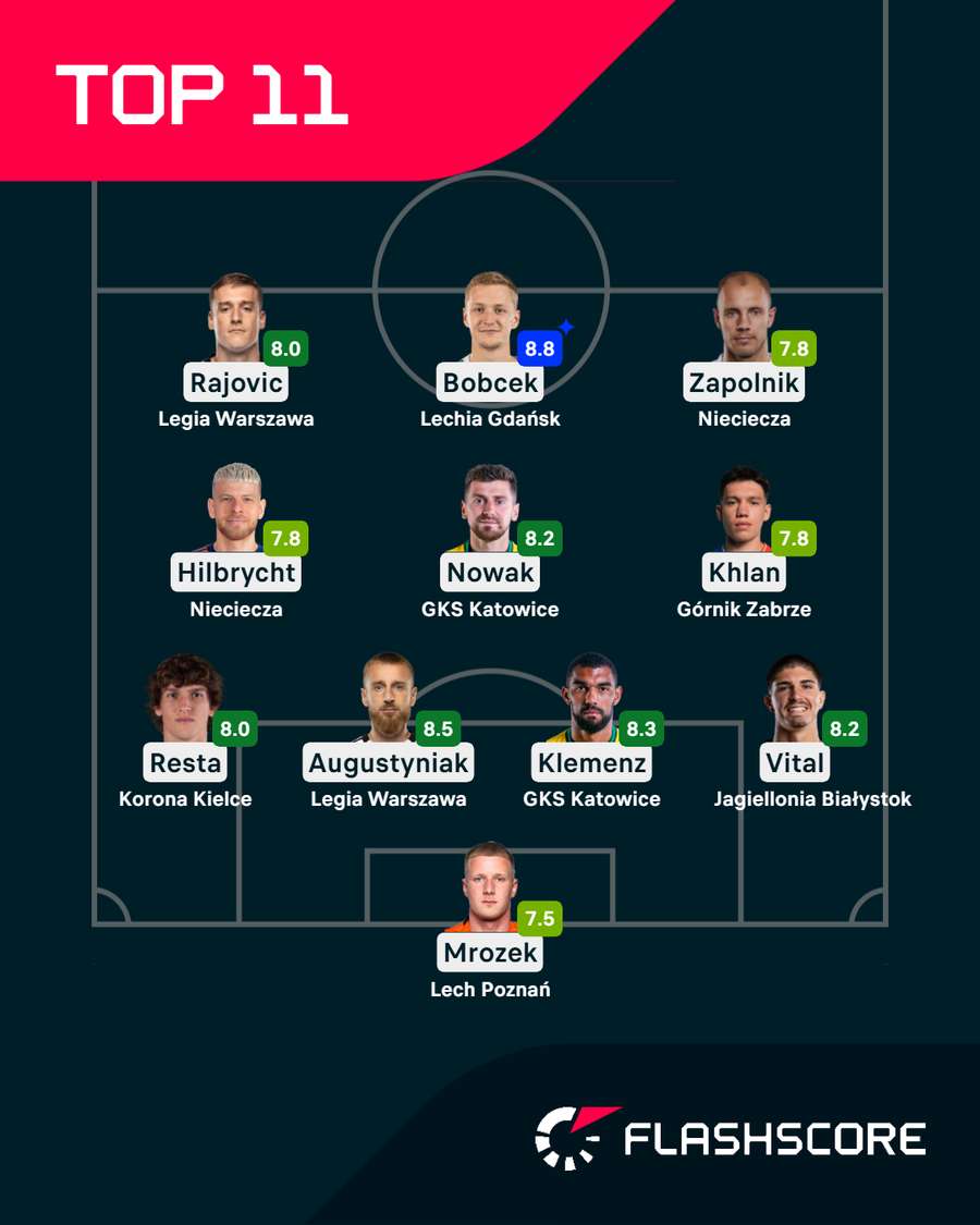 Jedenastka kolejki Jedenastka kolejki