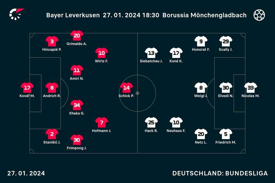 Die Anfangsformationen in Leverkusen.