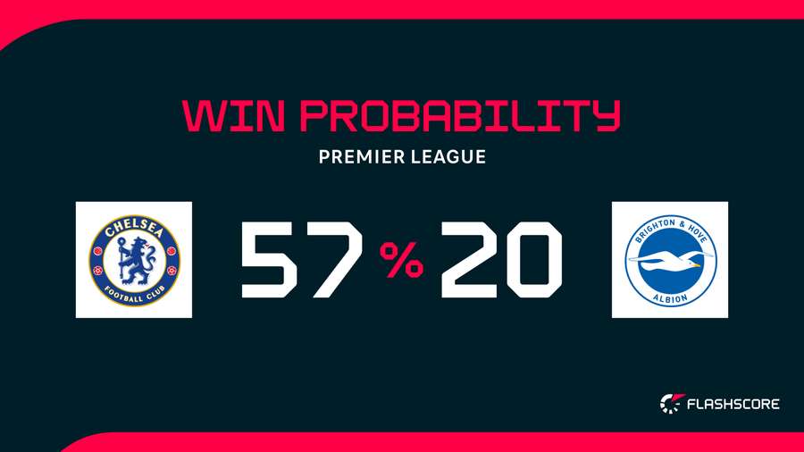 Win Probability