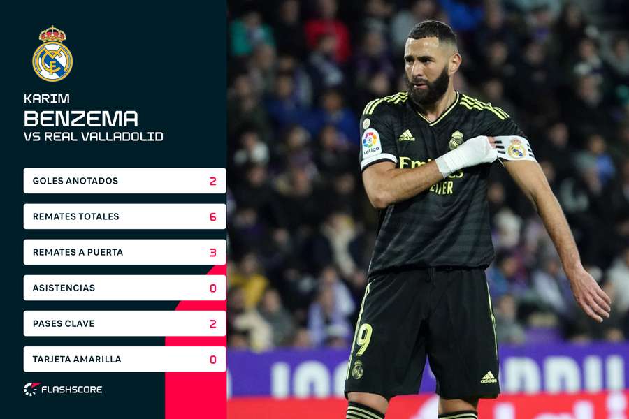 Los números de Benzema ante el Valladolid