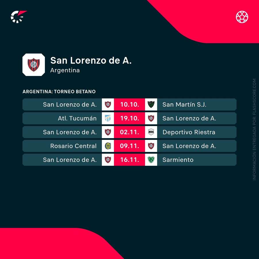 Próximos partidos de San Lorenzo
