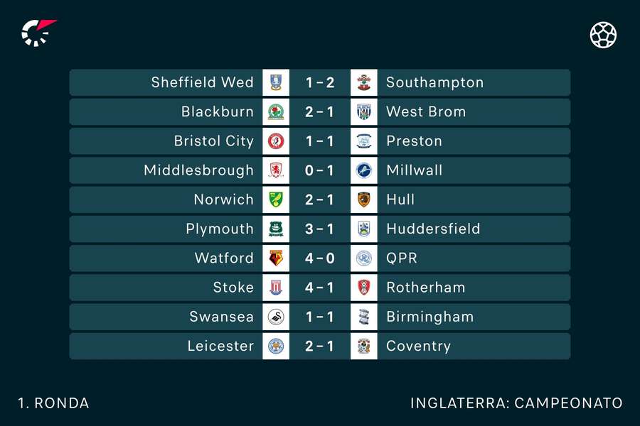 Resultados completos da 1.ª jornada