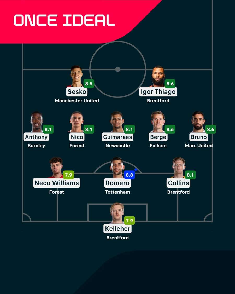 El once de la jornada en la Premier