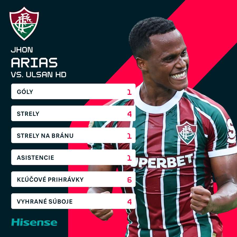 Arias a jeho čísla proti Ulsanu. Arias a jeho čísla proti Ulsanu.