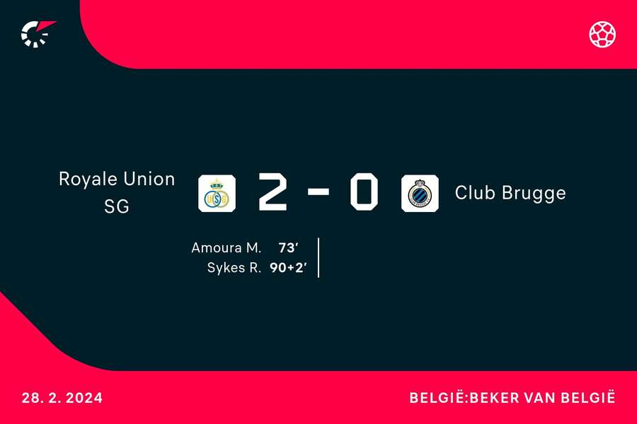 Goalgetters Royale Union SG - Club Brugge