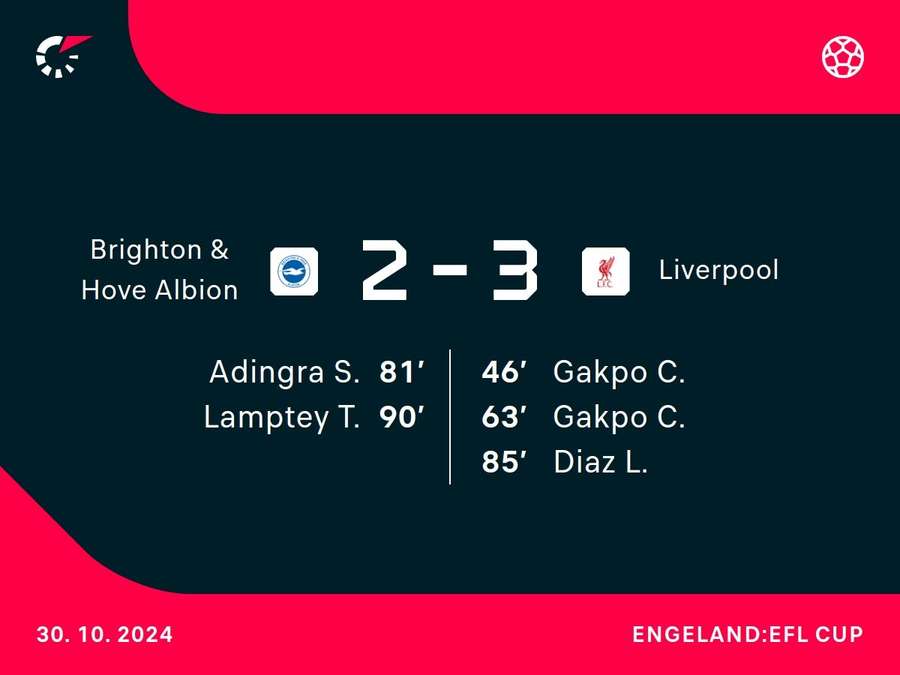 Goalgetters Brighton-Liverpool