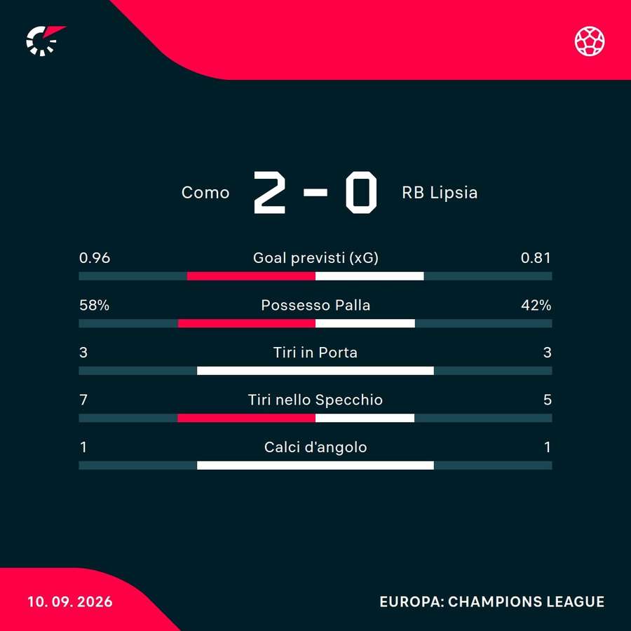Le statistiche