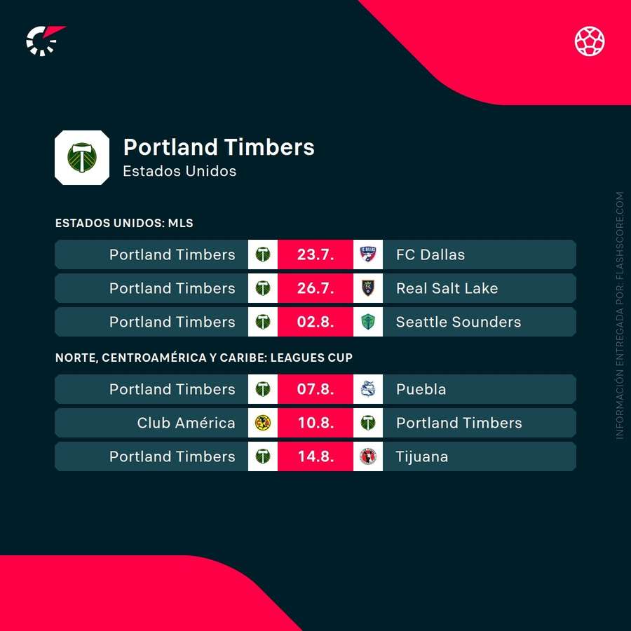 Próximos partidos de los Portland Timbers Próximos partidos de los Portland Timbers