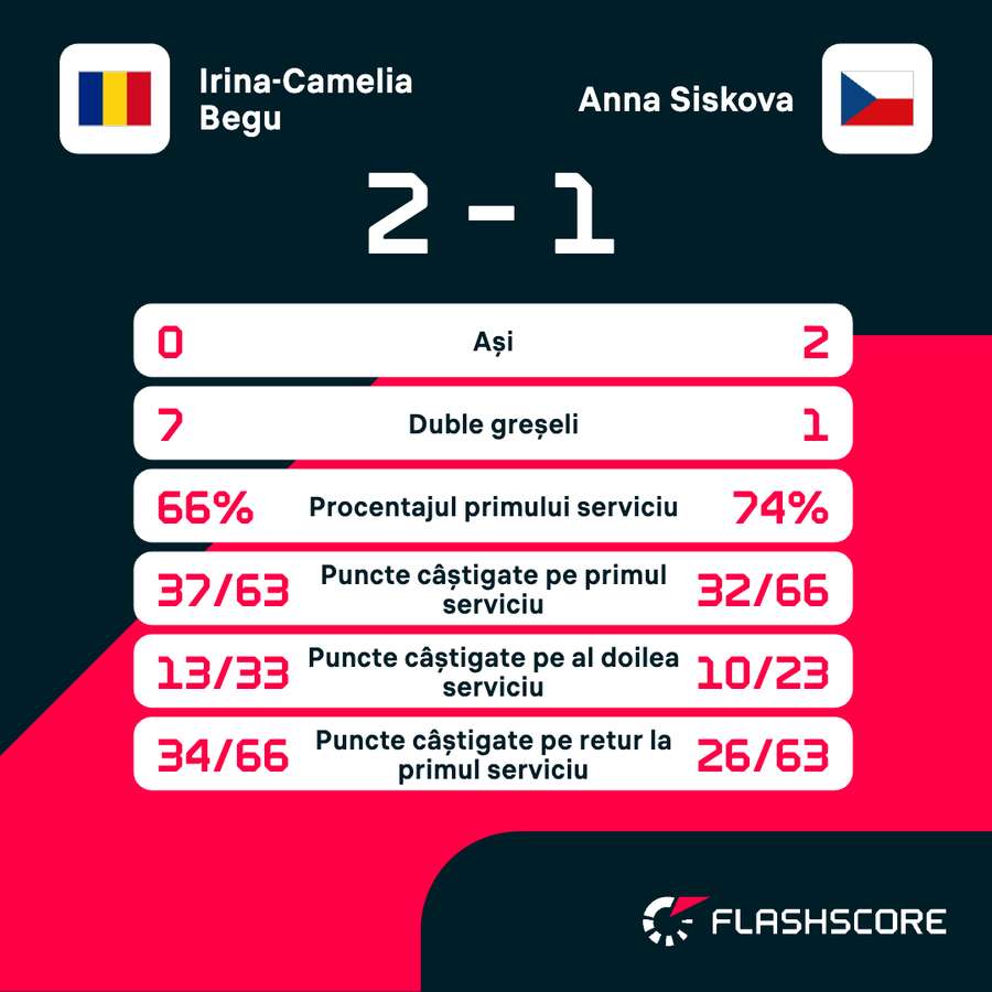 Statistici