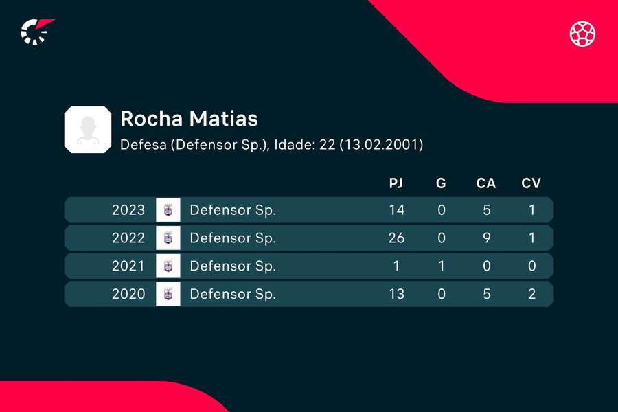 Os números de Matías Rocha Os números de Matías Rocha