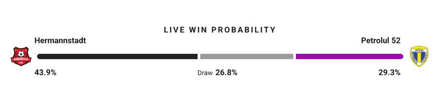 Probabilitate victorie