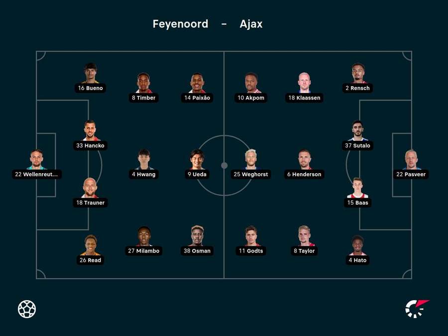 Line-ups Feyenoord-Ajax