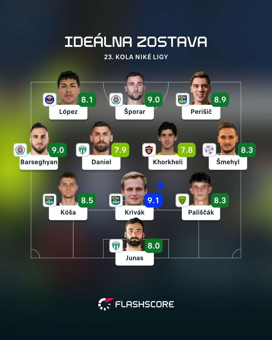 Ideálna zostava podľa Flashscore.