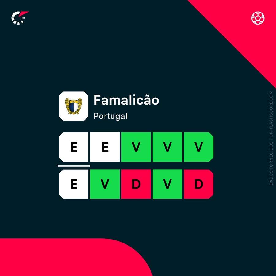 Forma do Famalicão