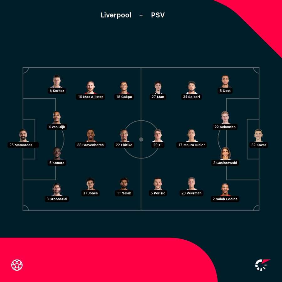 Liverpool - PSV lineups