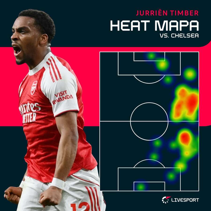 Heat mapa Jurriena Timbera.