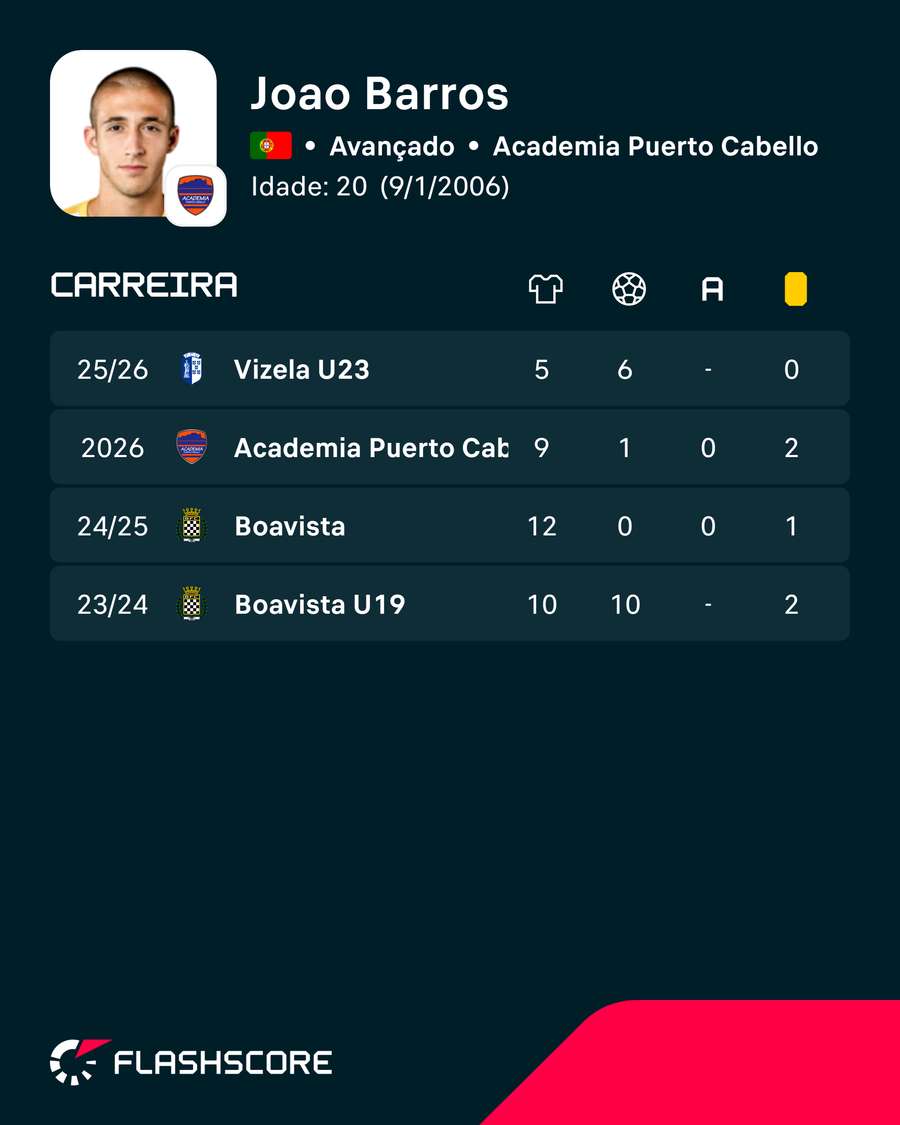 Os números de João Barros Os números de João Barros