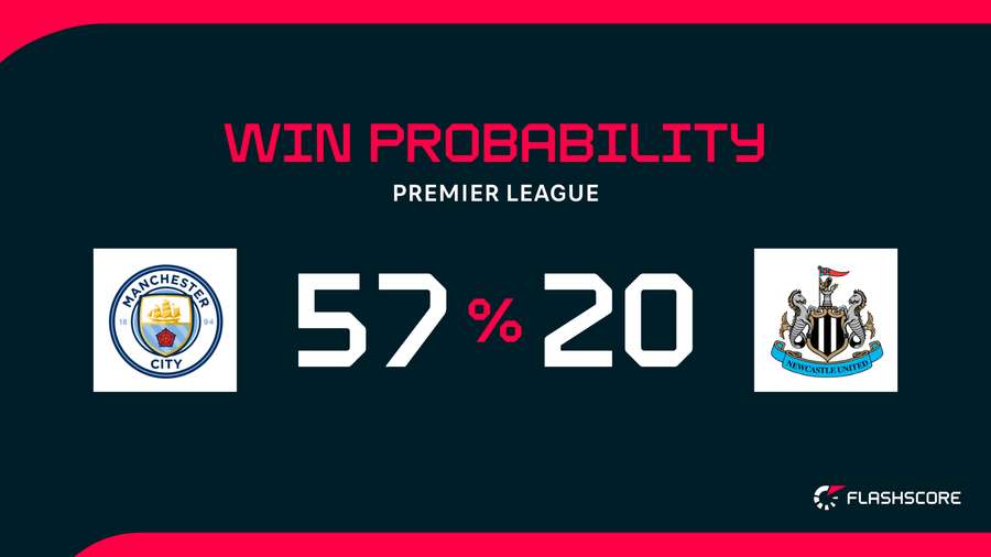 Win probability