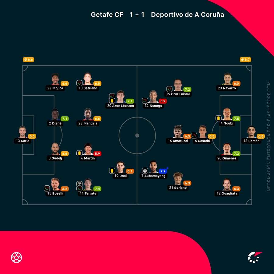 Las notas del Getafe-Deportivo Las notas del Getafe-Deportivo