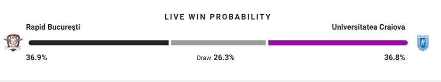 Probabilitate victorie