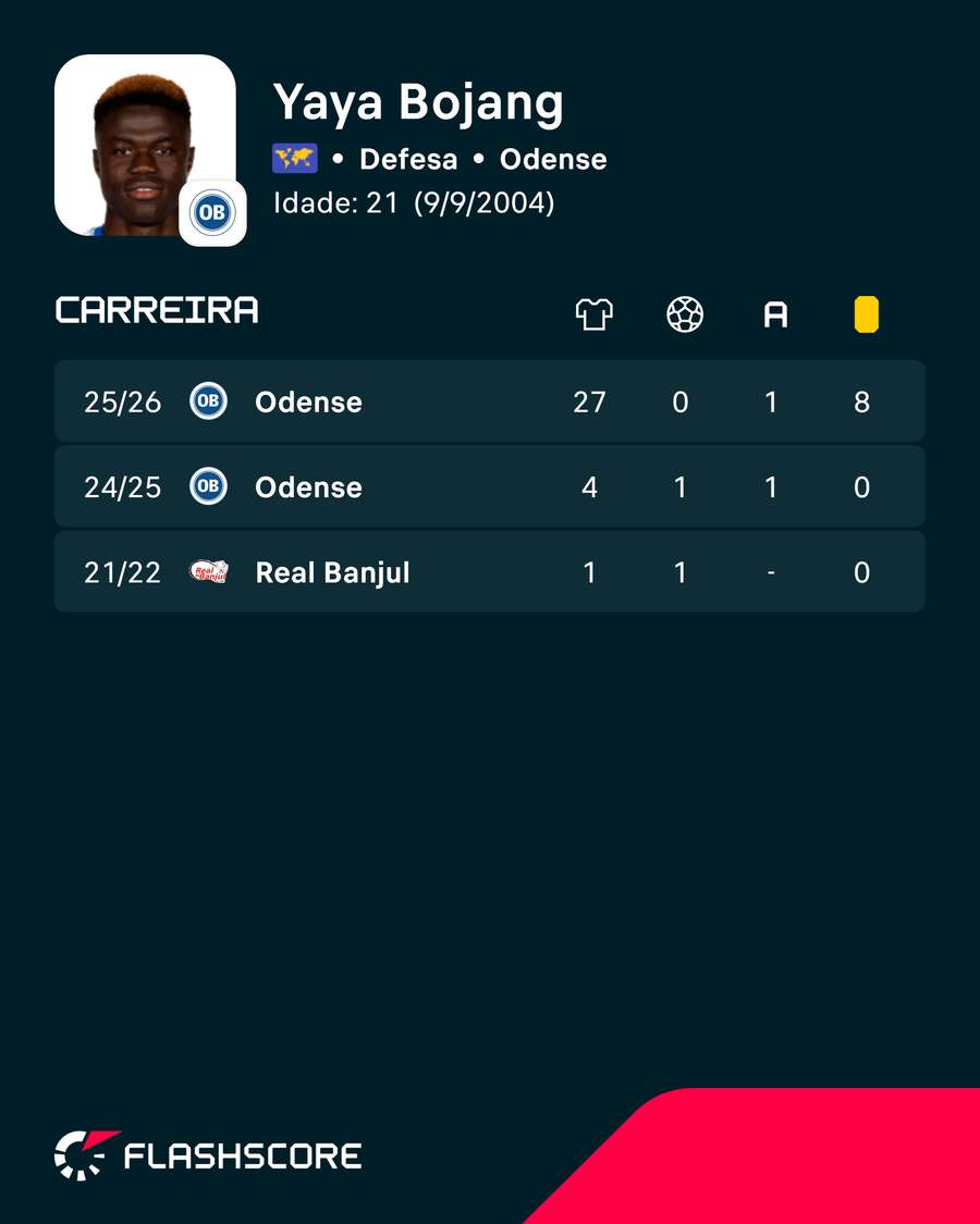 Os números de Yaya Bojang Os números de Yaya Bojang