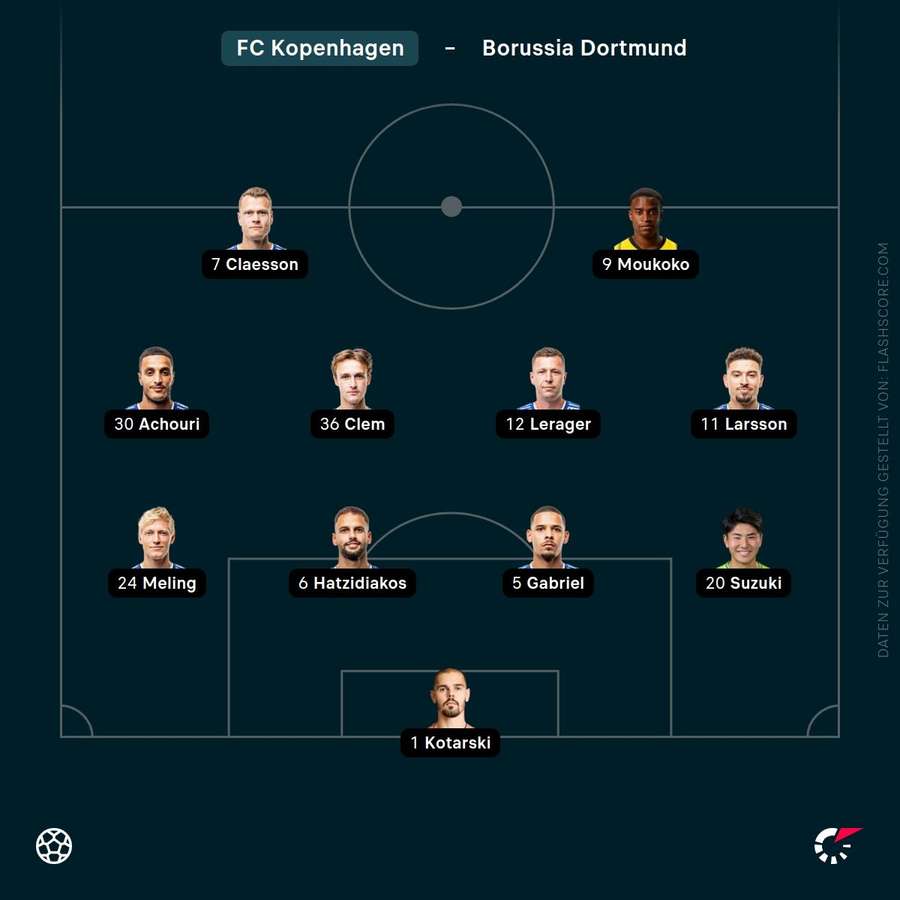 Aufstellung: Kopenhagen Aufstellung: Kopenhagen