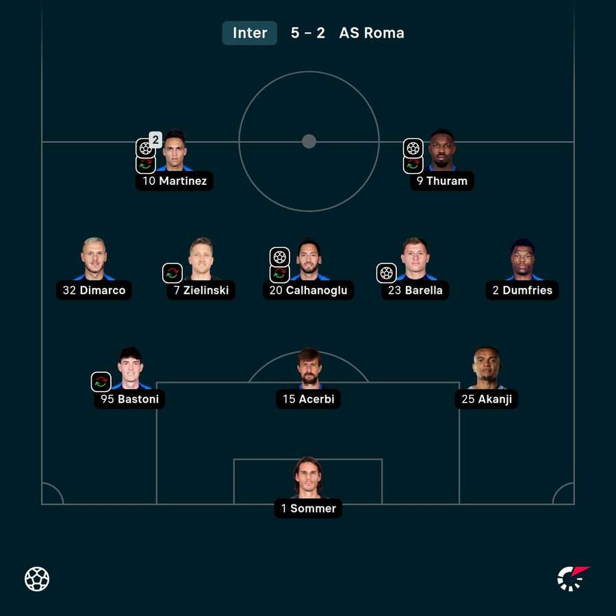 L'undici di Inter-Roma