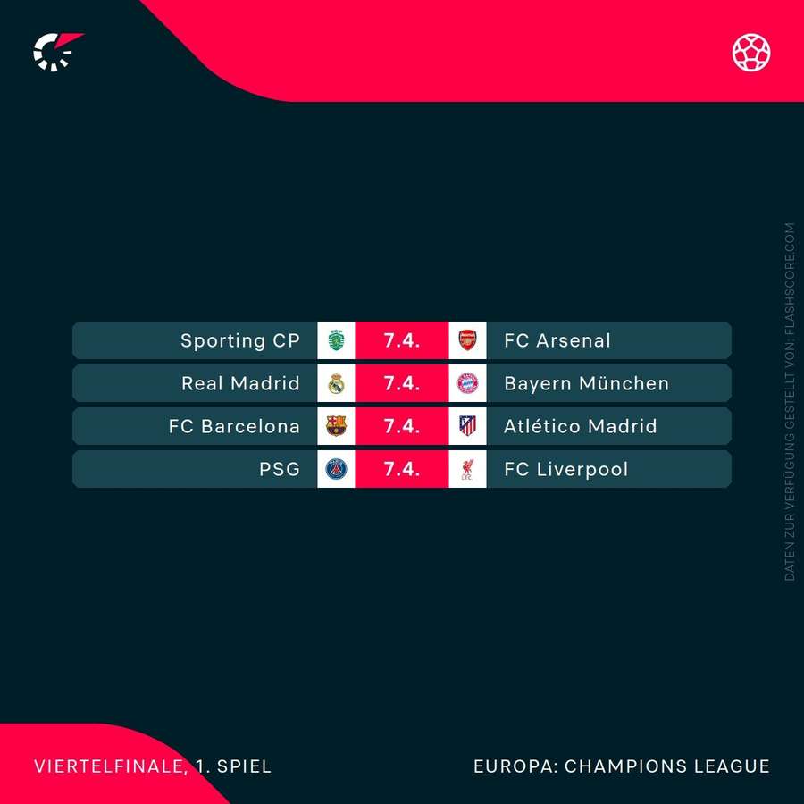 Champions-League-Viertelfinalpaarungen