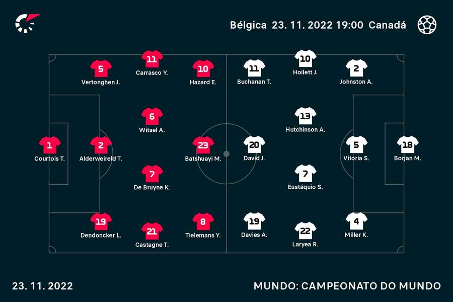 Eustáquio e Steven Vitória foram titulares na equipa do Canadá Eustáquio e Steven Vitória foram titulares na equipa do Canadá