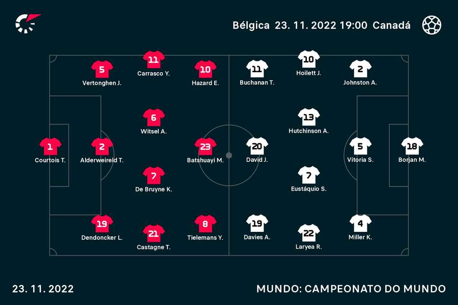 Eustáquio e Steven Vitória foram titulares na equipa do Canadá