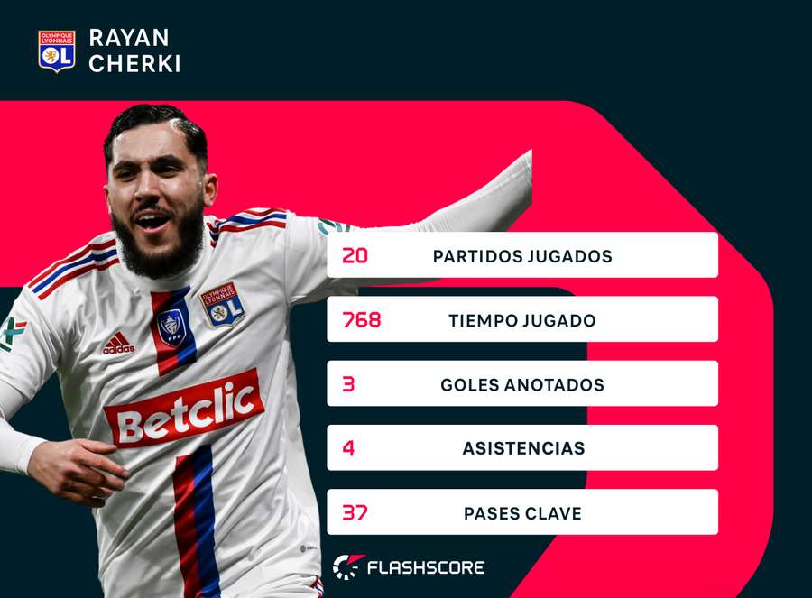 Estadísticas de Rayan Cherki en Ligue 1