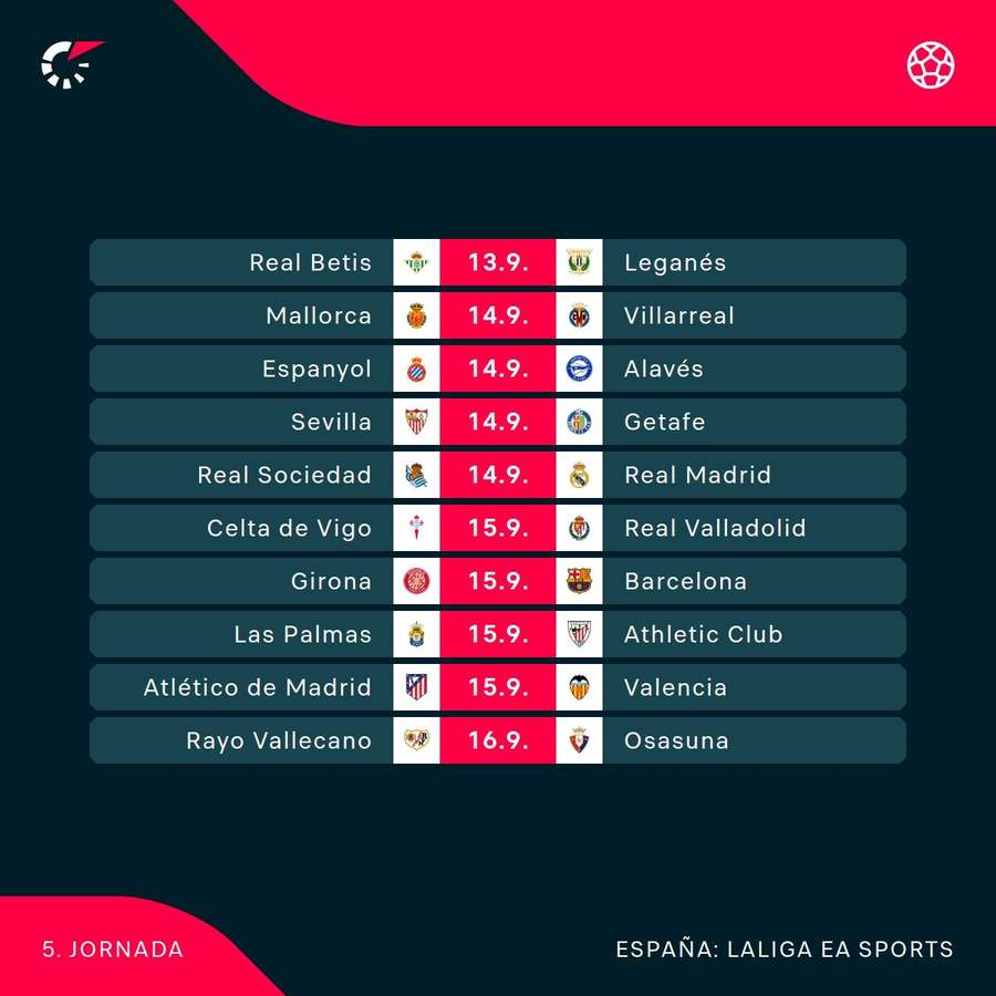 Calendario de la Jornada 5.