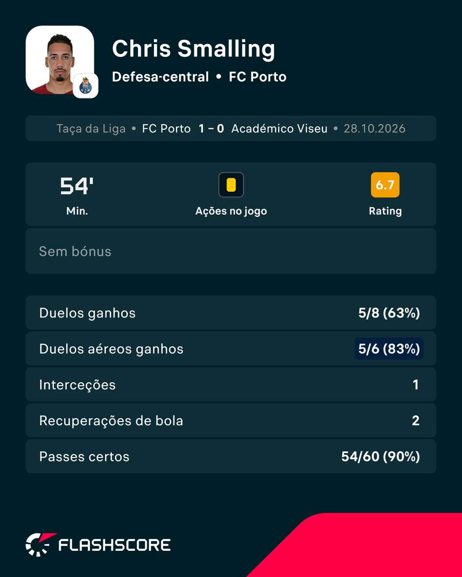 A exibição de Smalling A exibição de Smalling