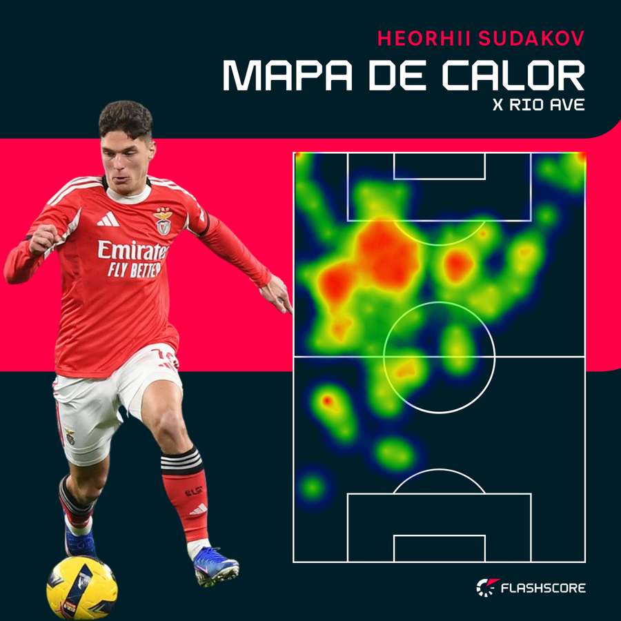 O mapa de calor de Sudakov