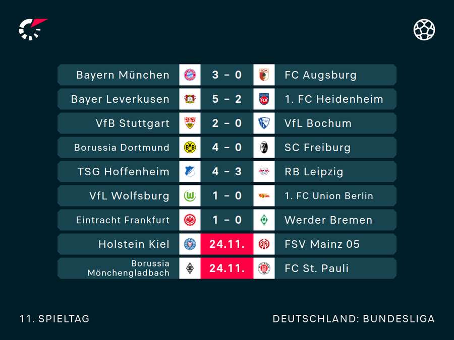 Der 11. Spieltag in der Übersicht.