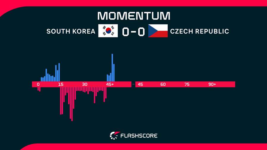 Match Momentum Match Momentum