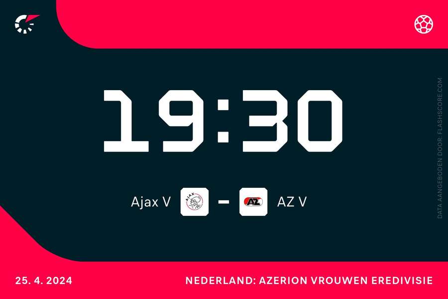 Affiche Ajax-AZ op donderdagavond