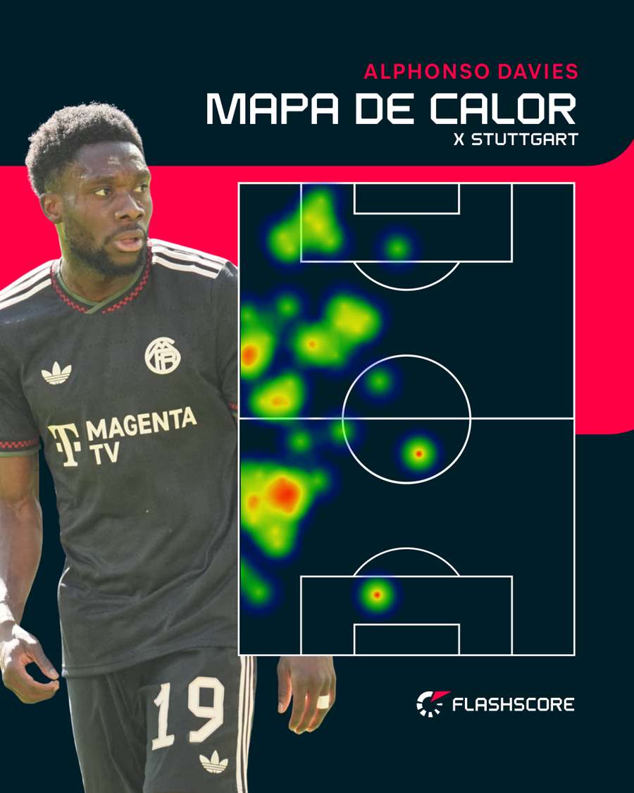 Alphonso Davies mostra força sobretudo pelo flanco esquerdo