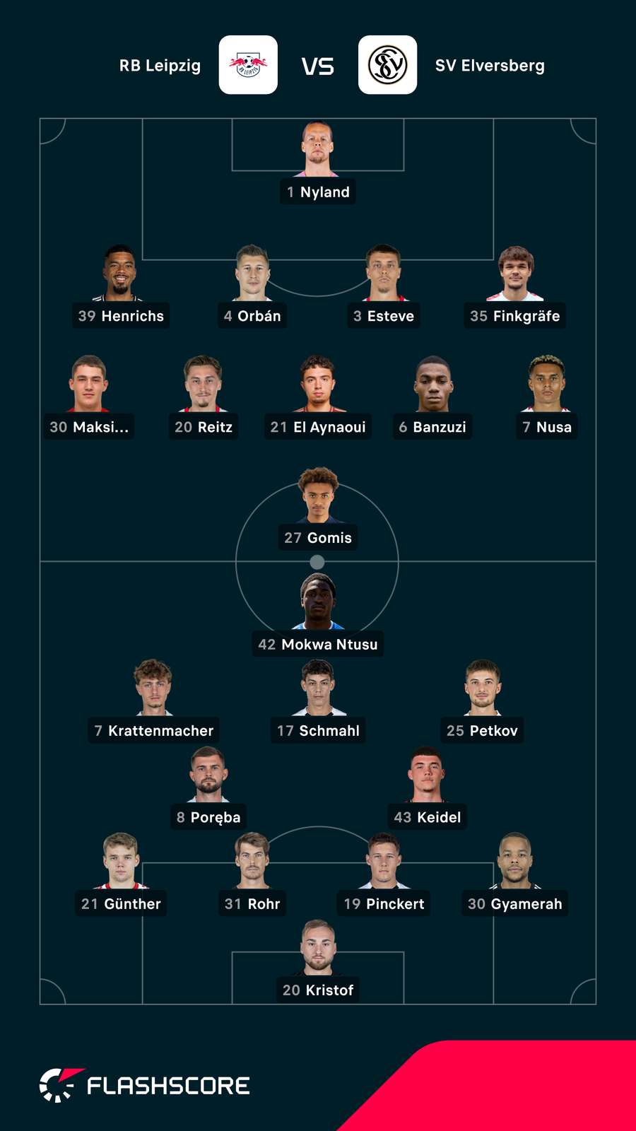 Aufstellungen: Leipzig vs. Elversberg. Aufstellungen: Leipzig vs. Elversberg.