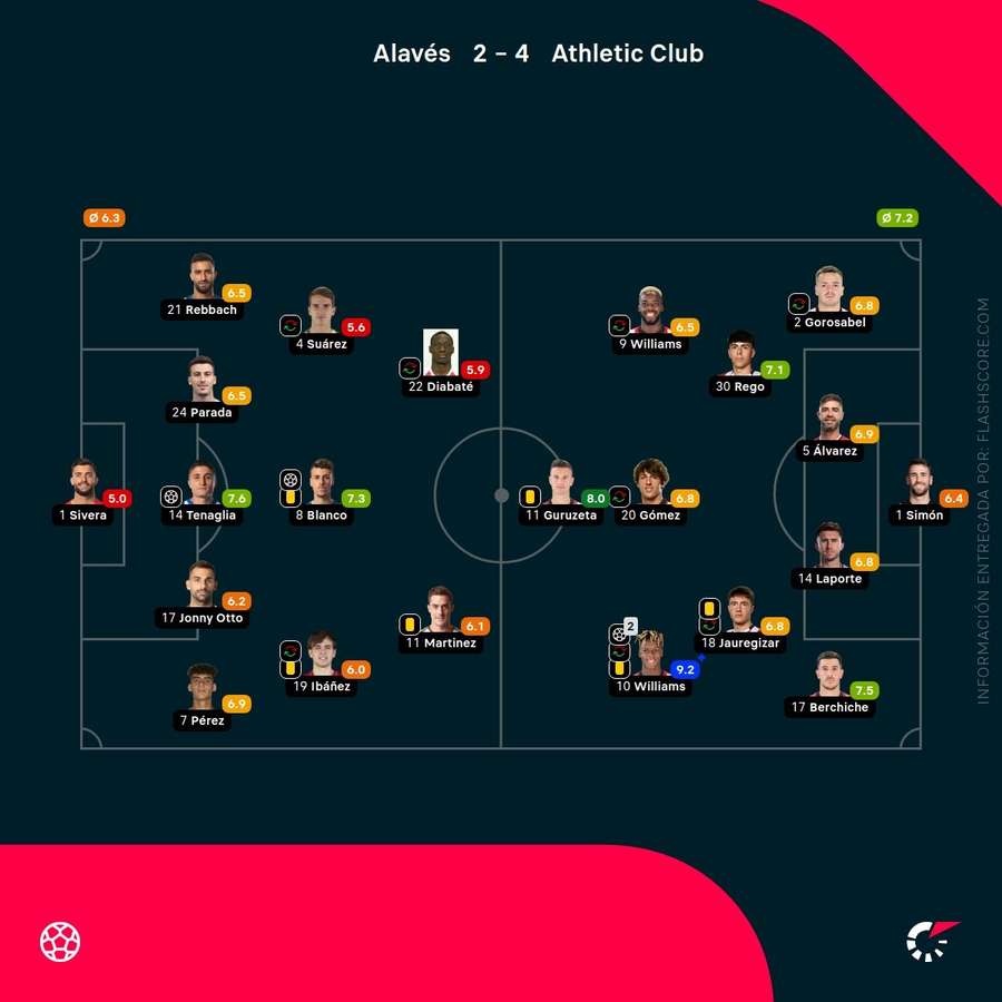 Notas del partido