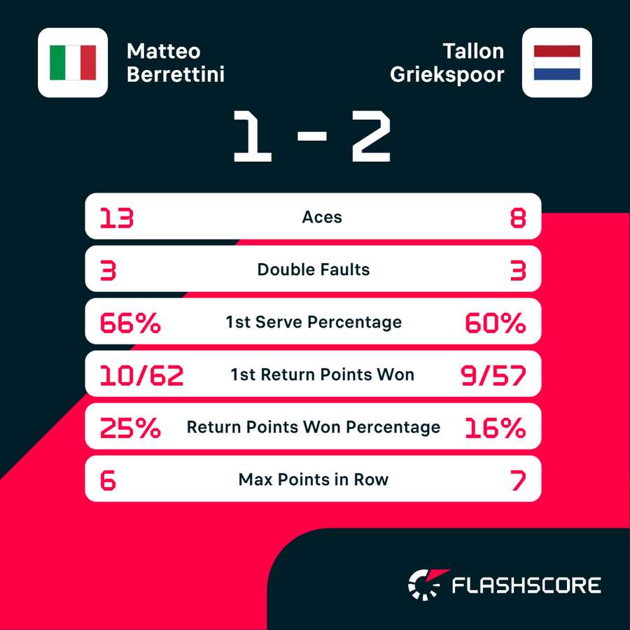 Key match stats Key match stats