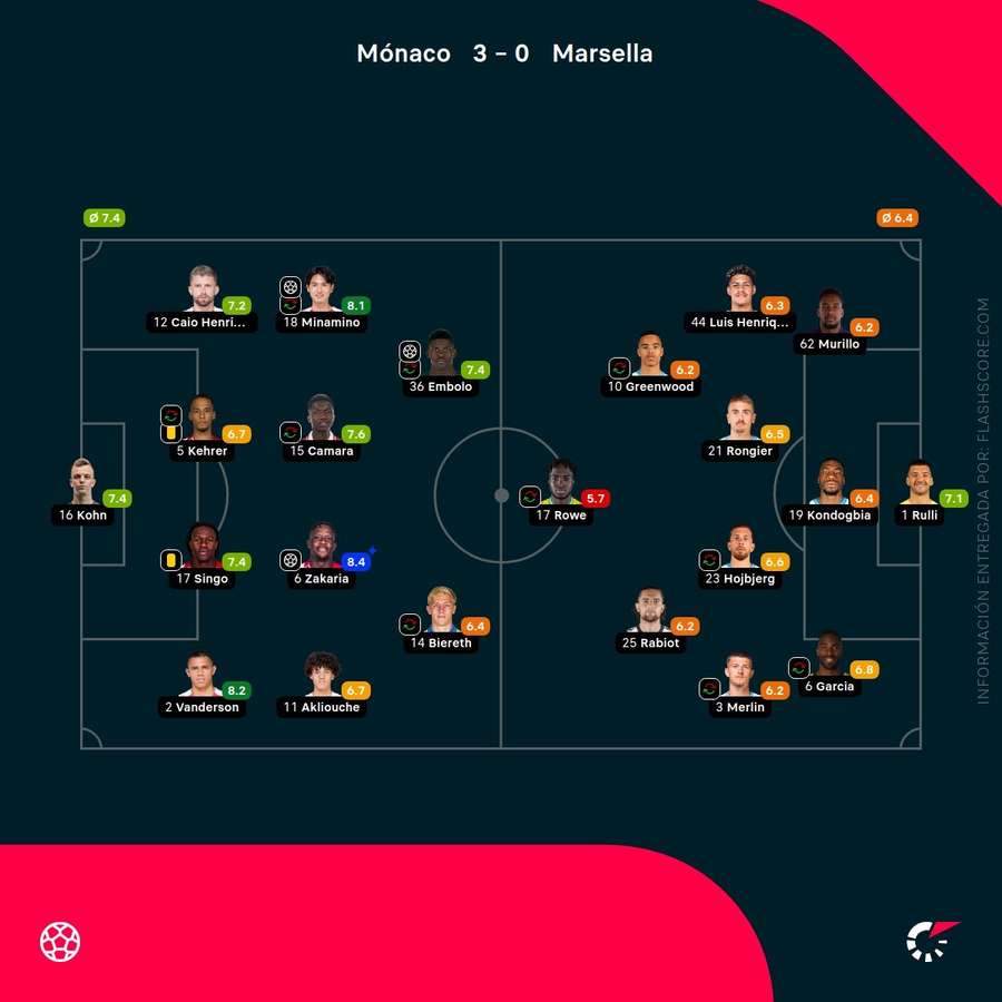 Notas del partido