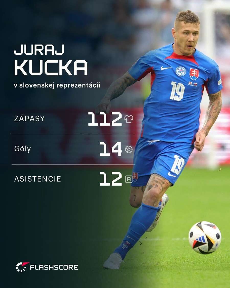 Kucka a jeho reprezentačné čísla.