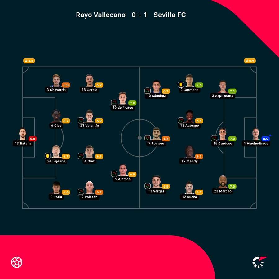 Las valoraciones del partido
